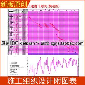 三层教学楼施工组织设计方案+进度计划表横道