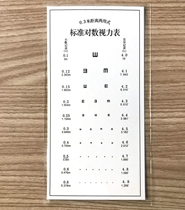 Glasses optometry near presbyopia eye chart reading acuity refraction near Optometric eye chart