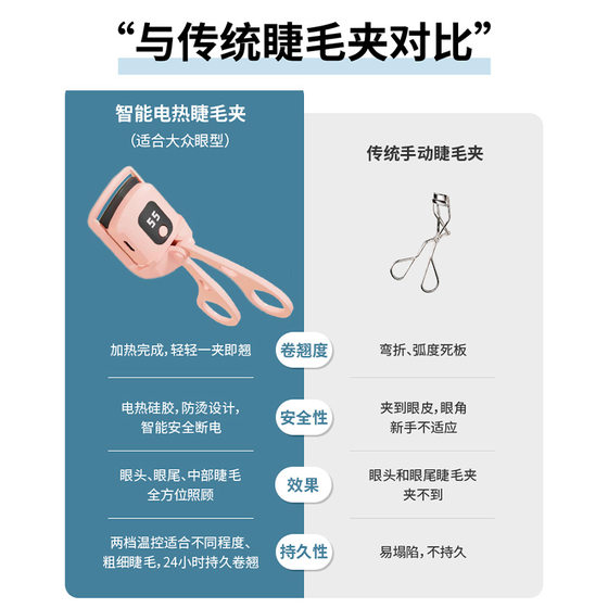 Mengling은 전기 e- 세그먼트 속눈썹 컬러 속눈썹 컬러 컬러 가열 컬 오랫동안 오래 지속되는 분할 속눈썹 버너 Mengling은 전기 e- 세그먼트 속눈썹 컬러 속눈썹 컬러 컬러 가열 컬 오랫동안 오래 지속되는 분할 속눈썹 버너