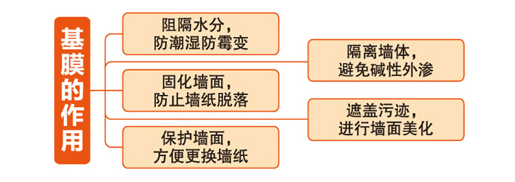 嘉力丰糯米胶 基膜套装 免调型壁纸胶 环保墙纸