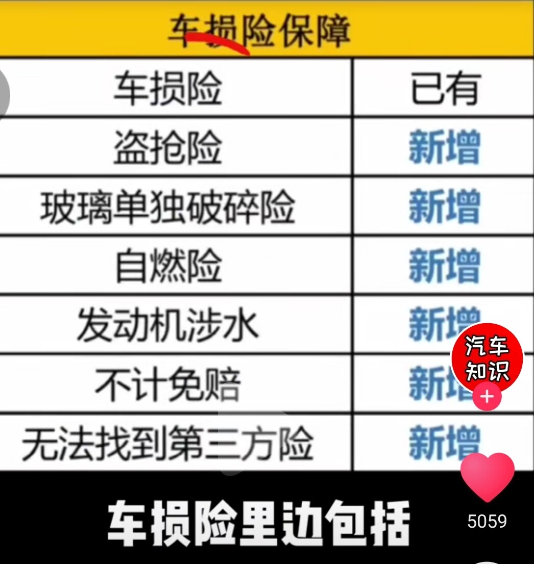 一物多用有所值