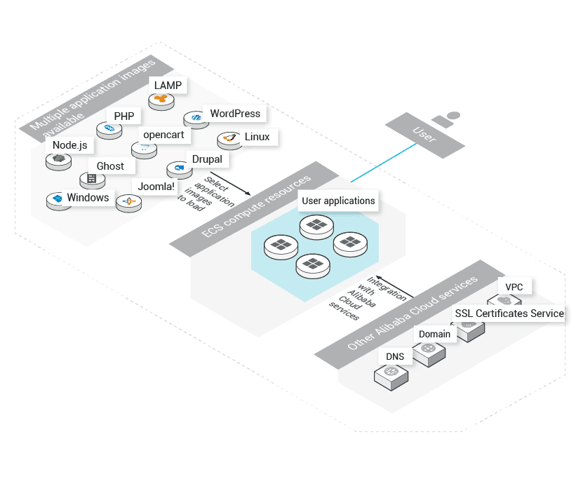 Architecture Diagram