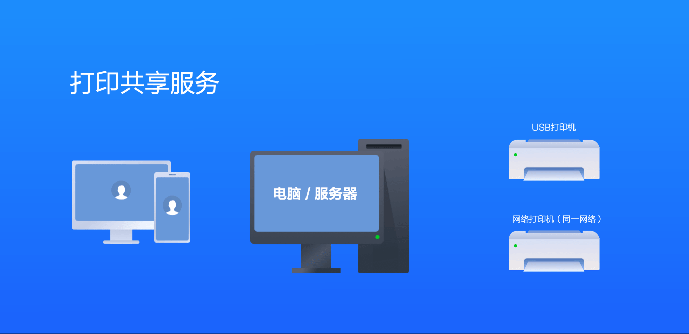 云打印一键免费安装,全员共享打印机