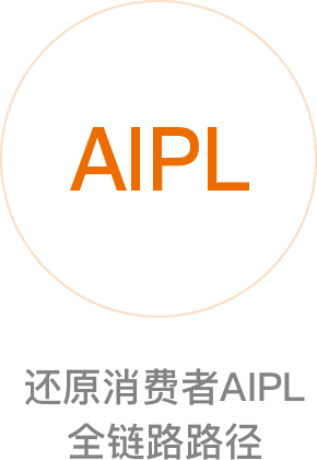 品牌数据银行-用户登录