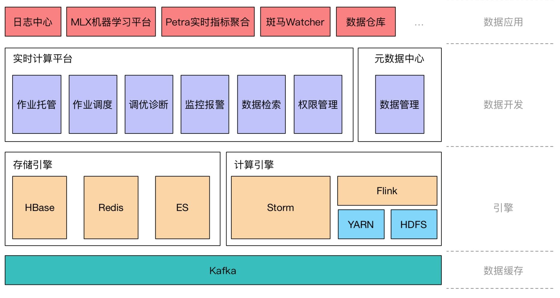 flink在美团的实践与应用