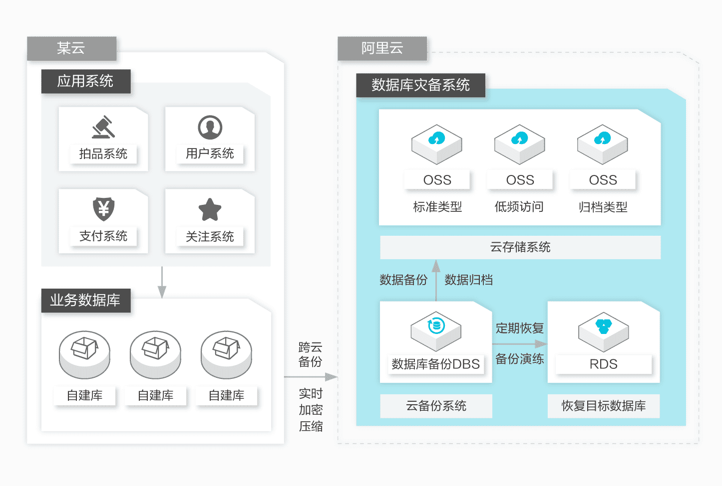 阿里云百度云腾讯云_阿里云网络_阿里云 京东云 腾讯云