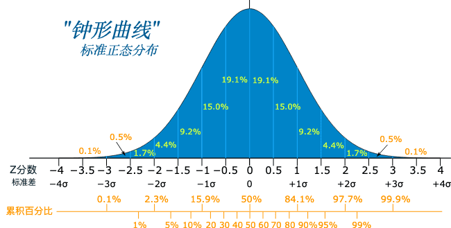 标准差系数图片