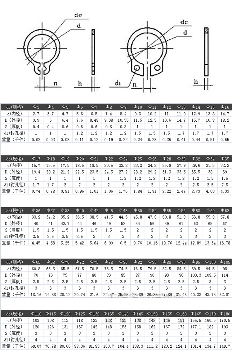 轴卡簧规格表图片