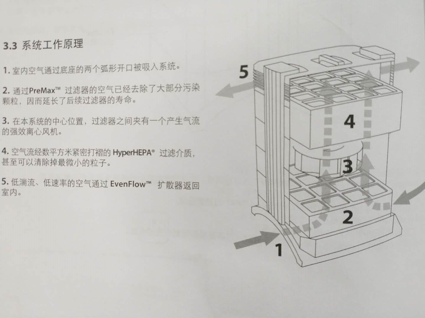 瑞士进口IQAir除醛净化器怎么样好用不多少钱，亲自上手使用分享_搜券