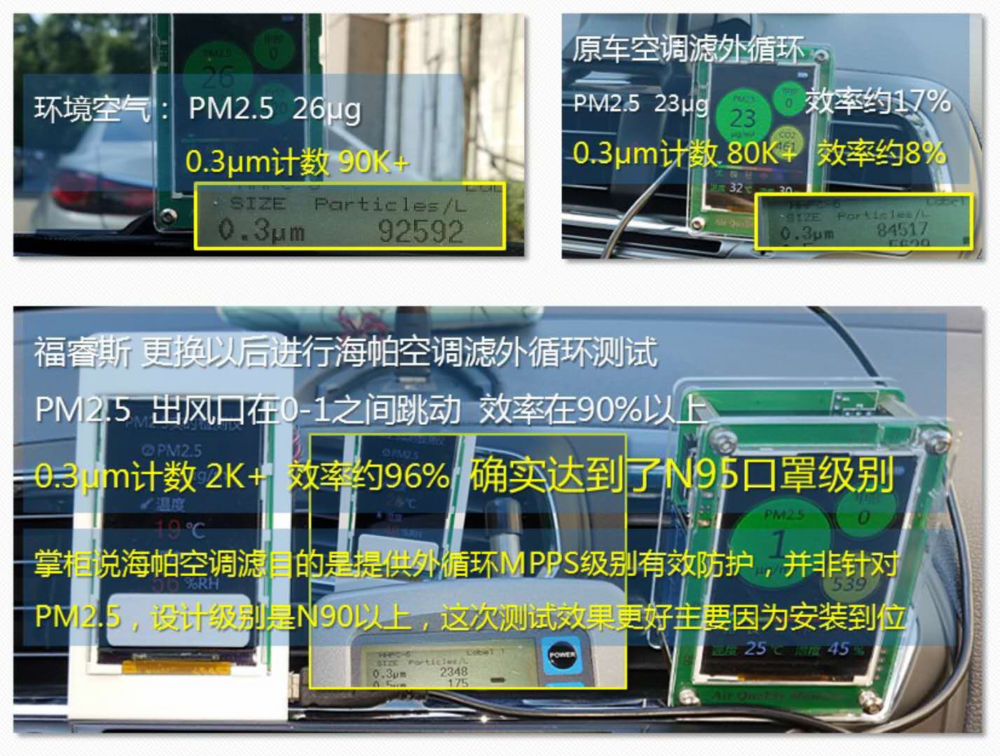 海帕空调滤-外循环真正防护级怎么样好用吗是什么品牌,来自上班族的亲身体验,第9张 海帕空调滤-外循环真正防护级怎么样好用吗是什么品牌,来自上班族的亲身体验,第9张