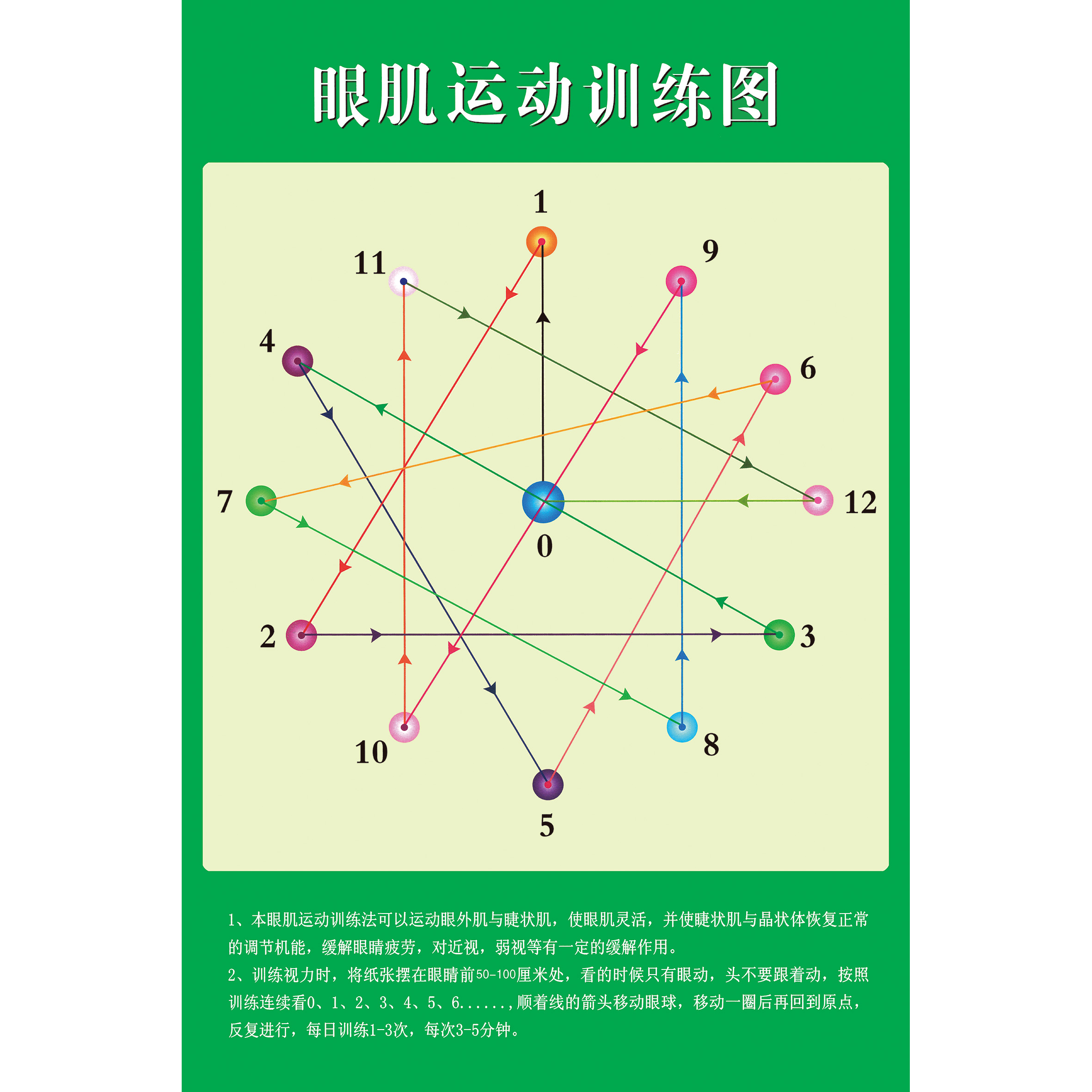 保护视力宣传画挂图 眼肌运动训练图表图示 预防近视