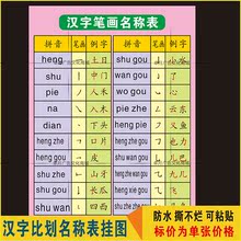 【汉字笔画笔顺表】_汉字笔画笔顺表图片