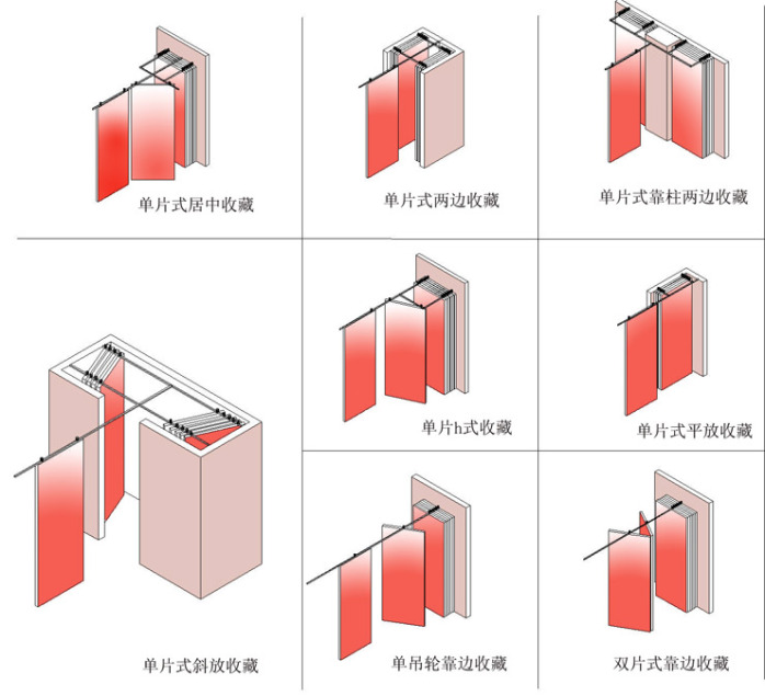 定制 酒店活动隔断墙饭店移动高隔断隔音包间折叠门包厢墙隔板