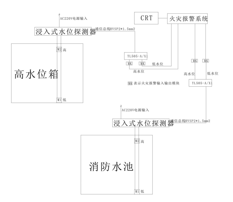 电极式液位计液位开关水位控制器传感器电极棒探针sp-5s厂家直销