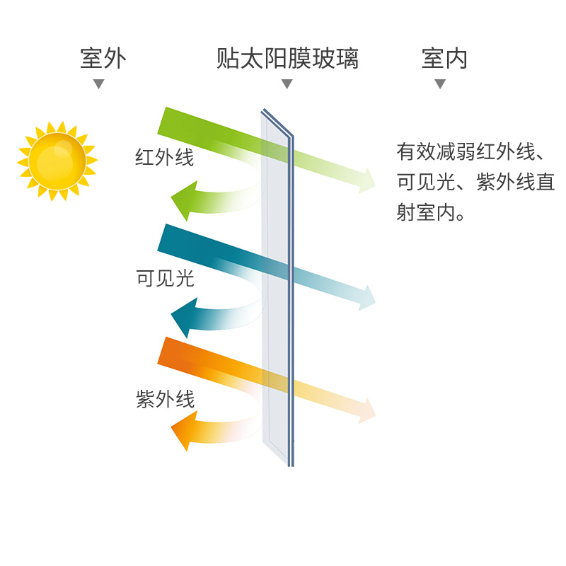 fancyfix玻璃单向透视隔热膜