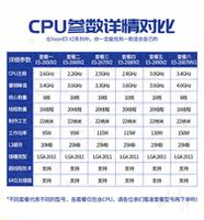 Intel Xeon E5-2650 V2 E5-2660V2 E5-2670V2 E5-2680V2 2690 CPU