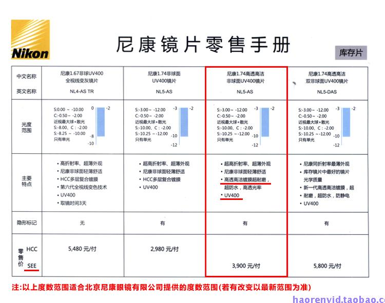 74非球面高透高洁非球面防紫外线镜片近视眼镜片