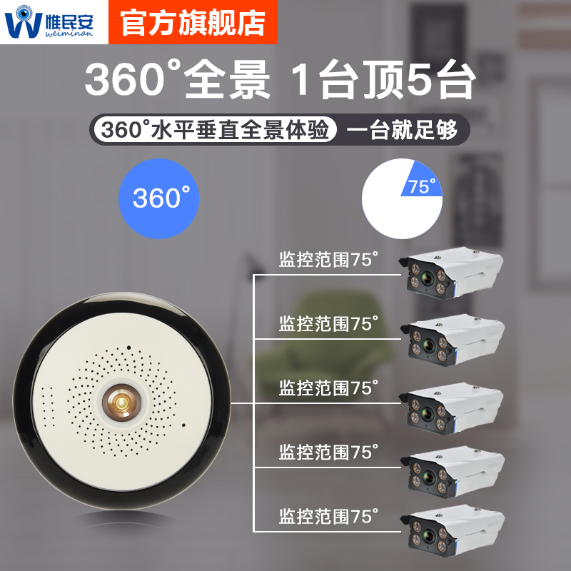 惟民安高清360度全景摄像头