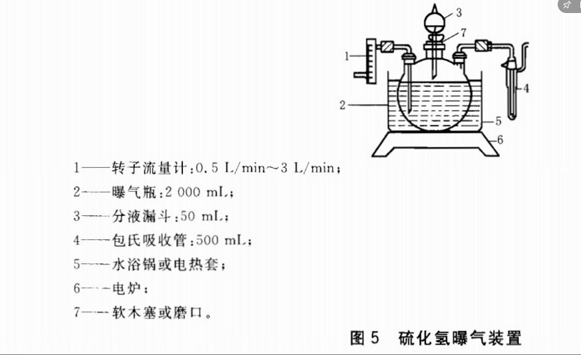 精品仪器硫化氢曝气装置(全套玻璃 流量计 电热套2l 高压管5米)