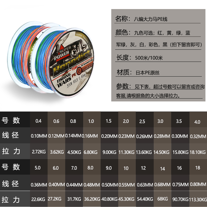e线80米编10成品台大力马鱼鱼线进线主线p钓路亚钓防咬线口500米