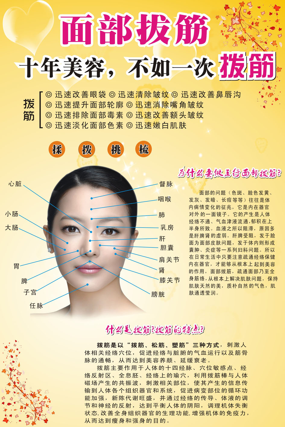 美容养生海报展板宣传画挂图《面部拨筋图》写真图 挂