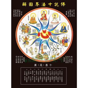 展板 中医文化知识宣传画写真海报展板贴画定制37 图说十法界图解挂图
