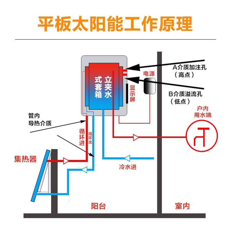 分体阳台壁挂太阳能防冻液导热介质导热油储能液循环丙二醇-25℃