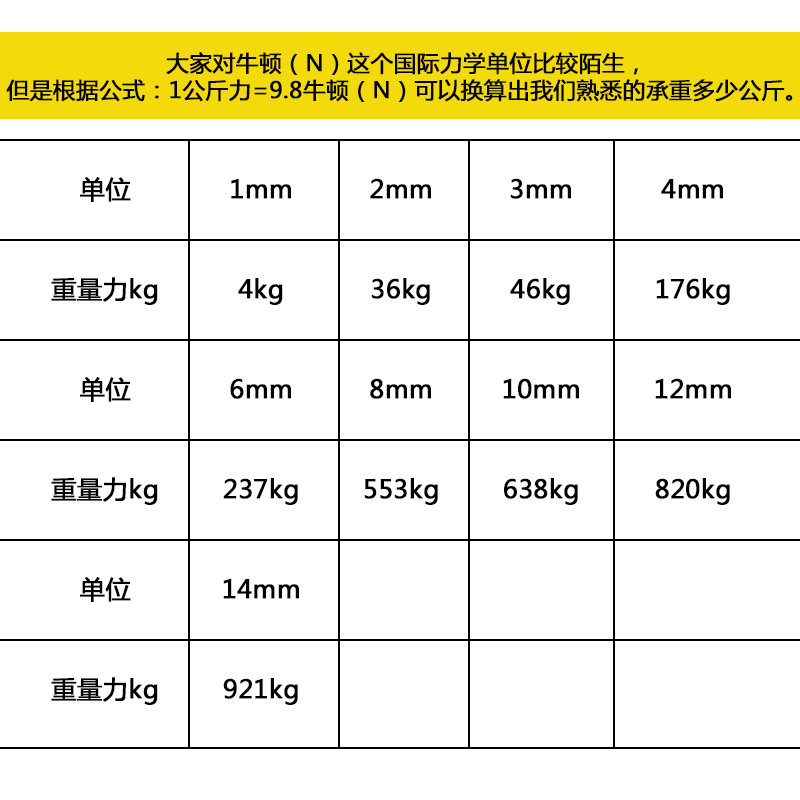 聚乙烯绳晒被车用尼龙绳耐磨家用工地拉力绳粗细拉网晾衣牵引