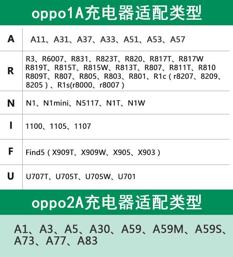 特价oppo电源适配器_oppo原装充电器ak779电源适配器 oppor9tm r7plus