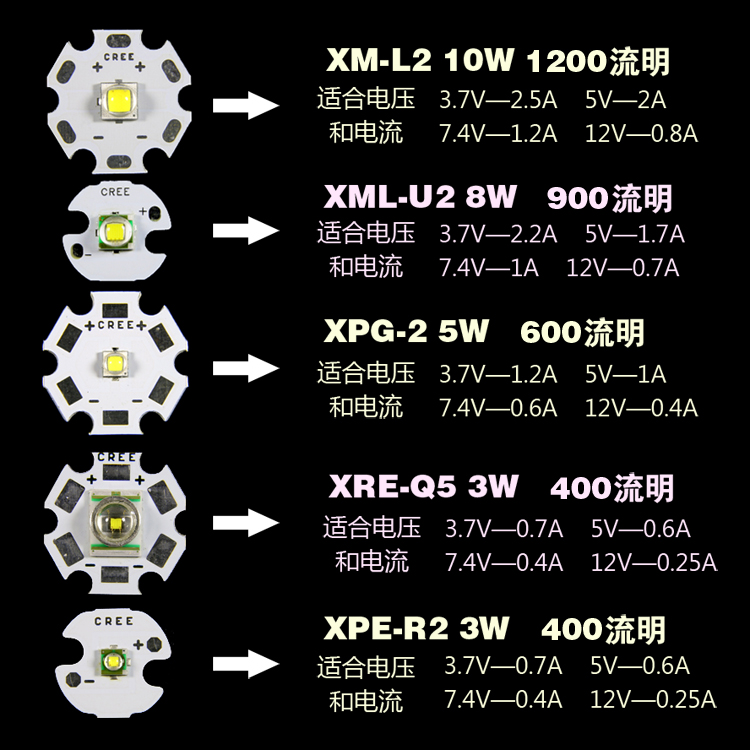 手电灯珠型号对照表图片