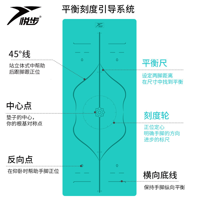 悦步双色tpe健身双面瑜伽垫加厚防滑瑜伽垫加长运动健身毯体位线