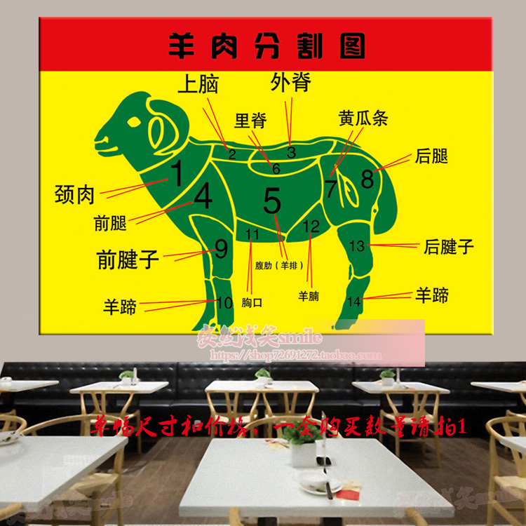 牛肉分割图挂画潮汕牛肉丸羊肉火锅店装饰画全牛宴猪肉馆饭店壁画