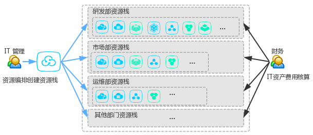 解决方案图示