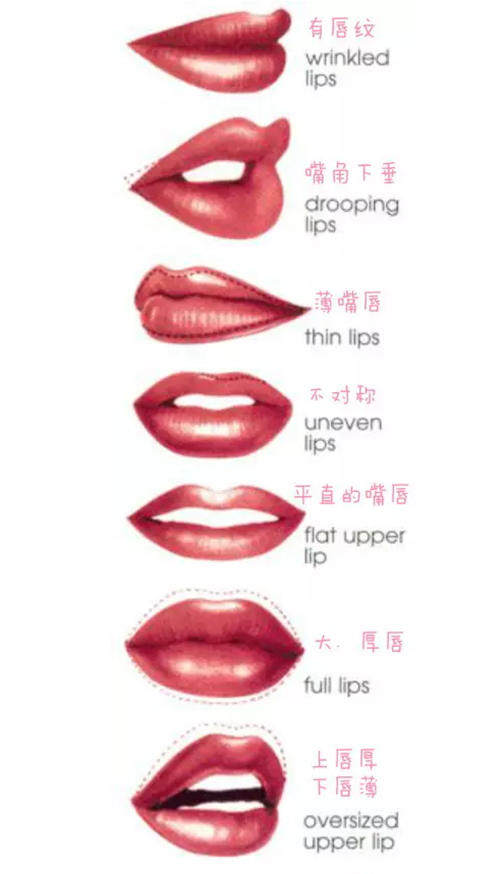 不同唇形的最美口红画法 |亲吻_美妆达人Yumi_彩妆_美容_淘宝头条_淘宝女装【搭配风】