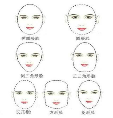 美容护肤 相信各位妹子看完上图的脸型图之后,对自己属于哪种脸型做到