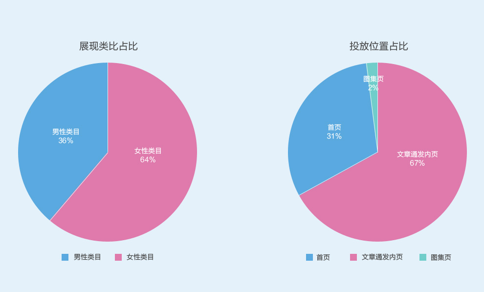 安娜的橱窗_橱窗推广收入(2)