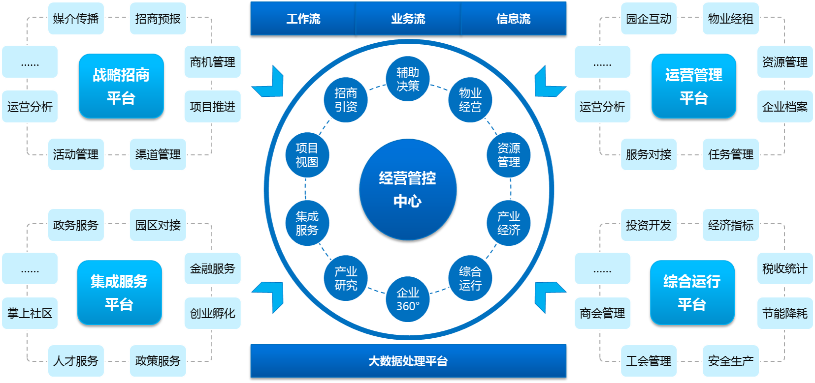 云创平台是做什么的