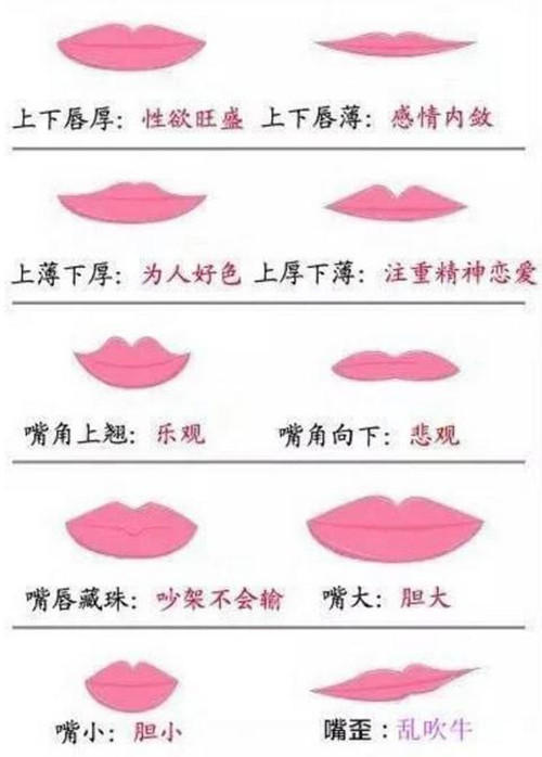 你的唇形暴露了你的性格,你是多情还是无情?