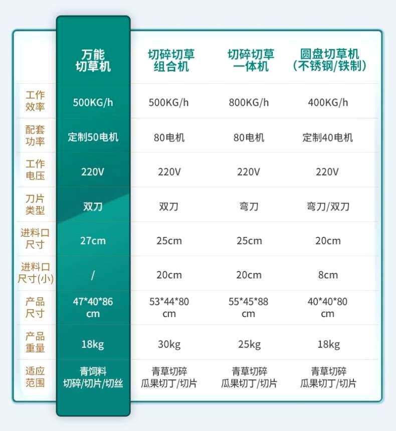 Сено резак 速发粉碎机动机草机机电草碎机猪草220v鸡鸭家用切养殖铡草剁草机