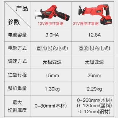 现货速发手持式电锯锂电往复锯锯子充电伸缩电锯伐木锯电动剧木电 - 图2