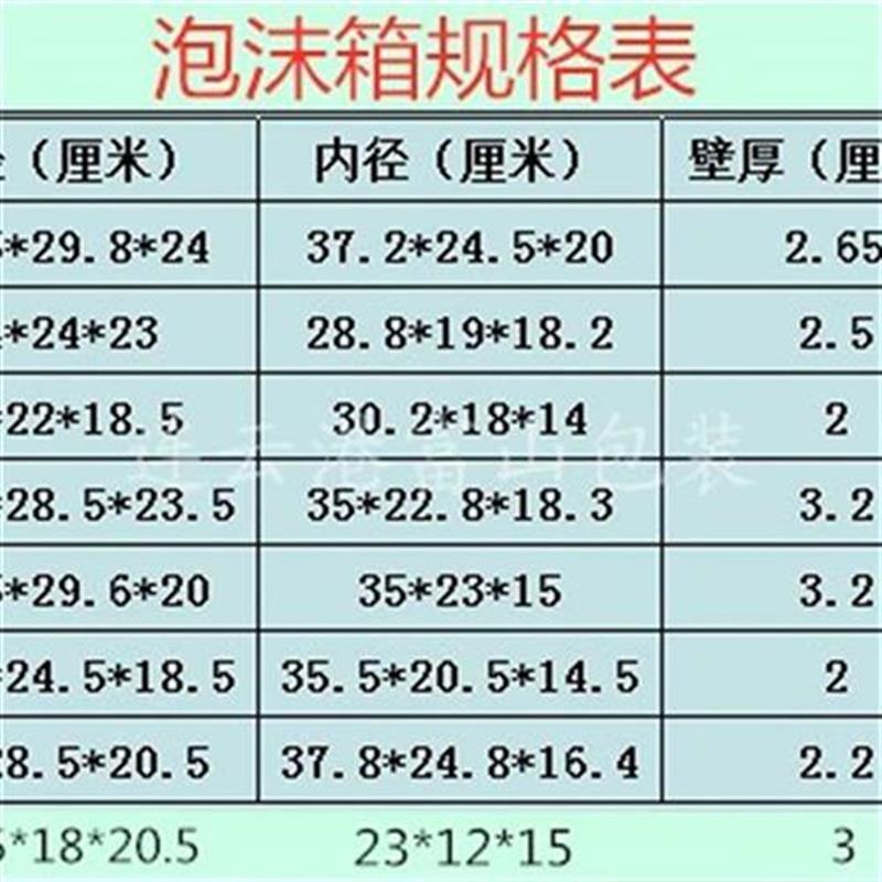 斤8邮政3号2h号l4号5水泡沫箱配纸箱保温套盒号果箱海鲜Z奢华-图1