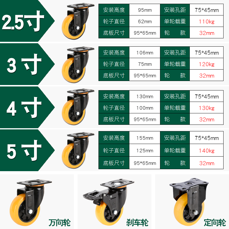 3I寸轮万向轮子聚氨酯寸活动轮毂PU工业双静音轮带2.5刹车4寸轴承-图1