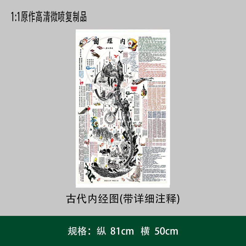 古代内经图(带详细注释) 高清复制艺术微喷宣纸印刷装饰字画