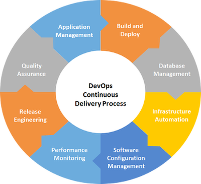 acm_pic1_devops_config acm_pic1_devops_config