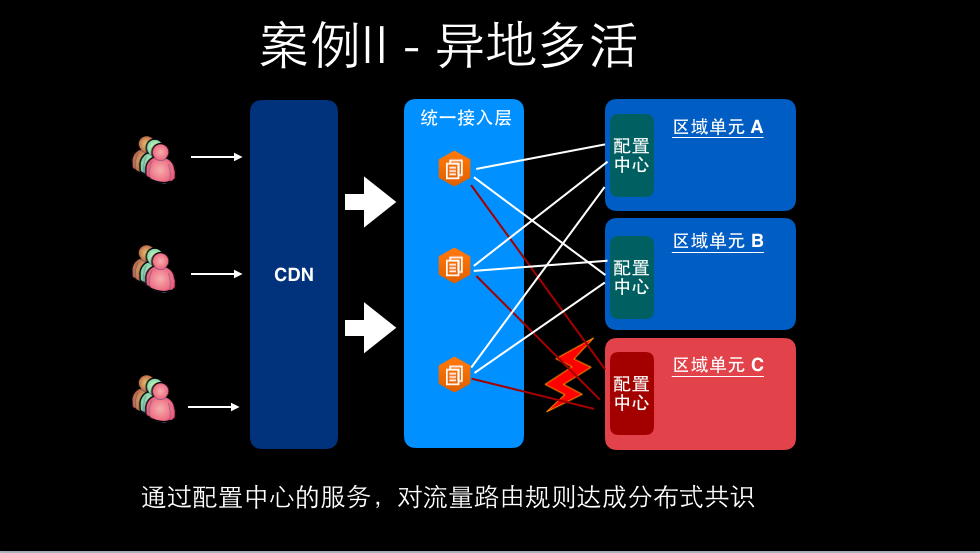 qcon_config_11