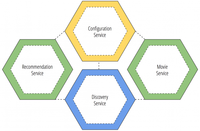 acm_pic5_config_service acm_pic5_config_service