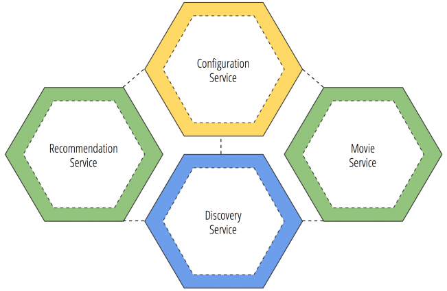 acm_pic5_config_service