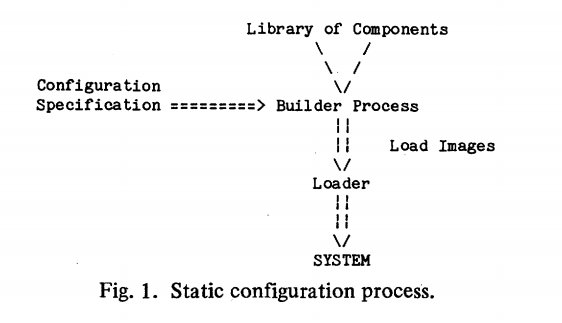 config_drift_5 config_drift_5
