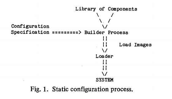 config_drift_5