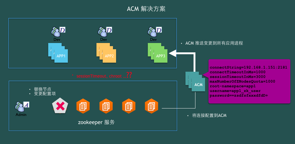 acm_zk_pic5 acm_zk_pic5